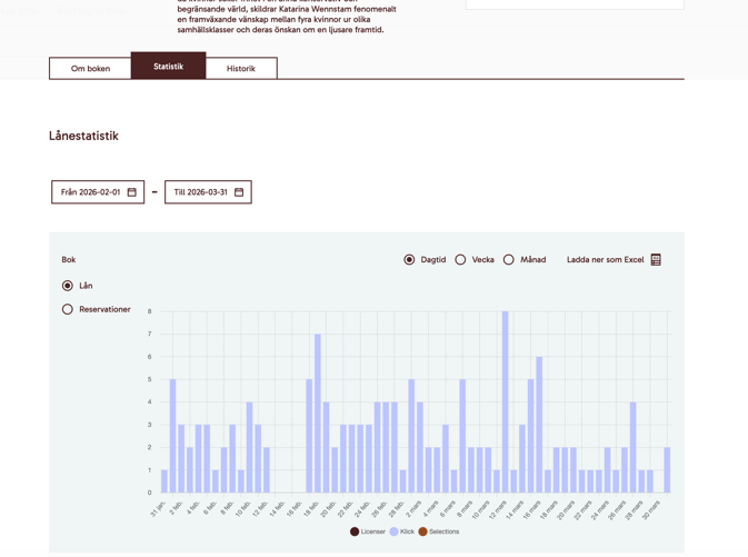 Biblio_book_statistics