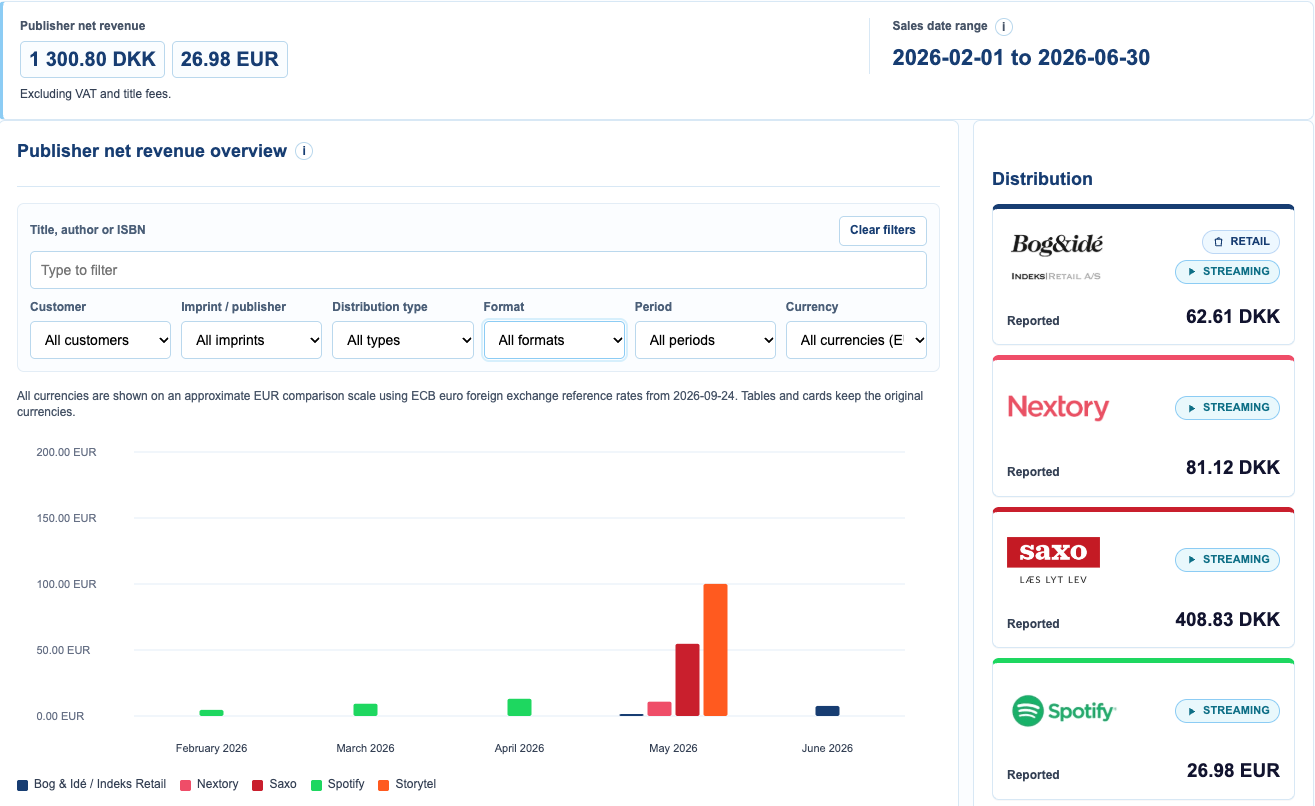 Dashboard_overview