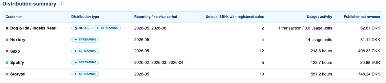 Dashboard_summary